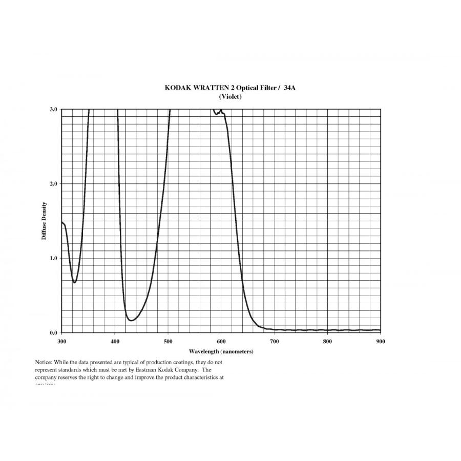 オープニング大放出セール No 34a コダック ラッテン2 フィルター 75mm角 即発送可能 Zoetalentsolutions Com