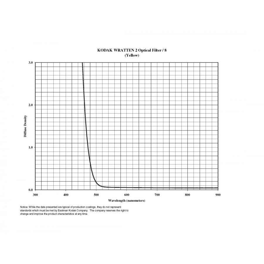 ★kodak コダック プロフェッショナル本　フィルターハンドブック♪ ☆kodak コダック プロフェッショナル本フィルターハンドブック♪