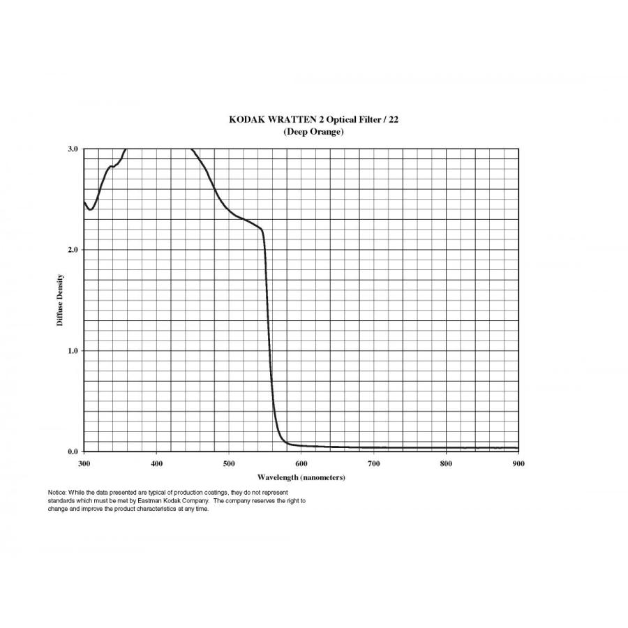 Kodak（コダック） No. 22 / コダック ラッテン2 フィルター / 100 x
