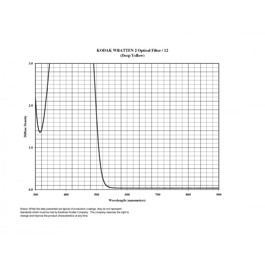 Kodak（コダック） No. 12 / コダック ラッテン2 フィルター / 75mm角