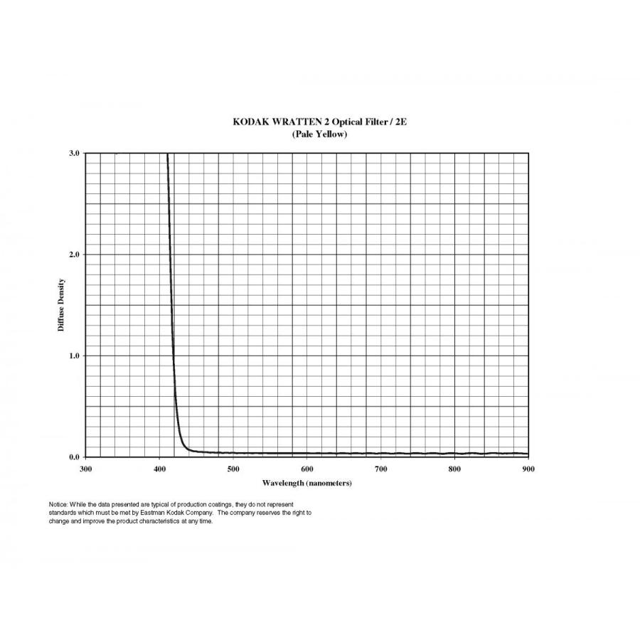 No. 2E / コダック ラッテン2 フィルター / 100 x 300mm｜kodak｜02