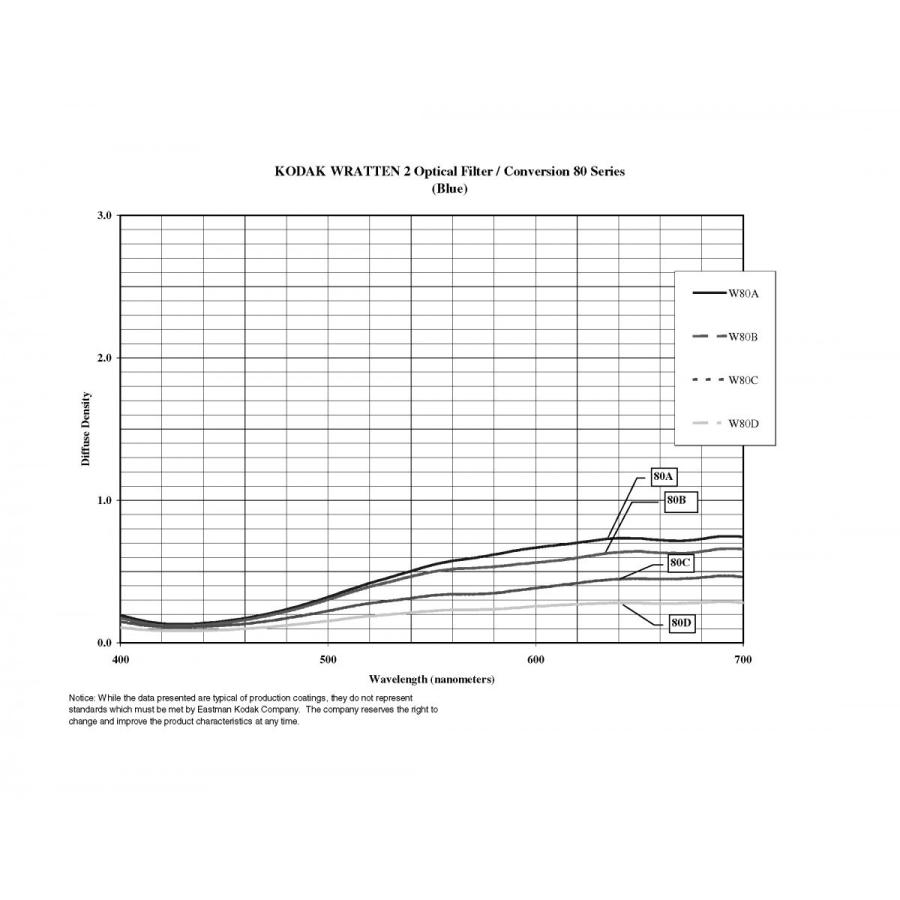 ★kodak コダック プロフェッショナル本　フィルターハンドブック♪ ☆kodak コダック プロフェッショナル本フィルターハンドブック♪