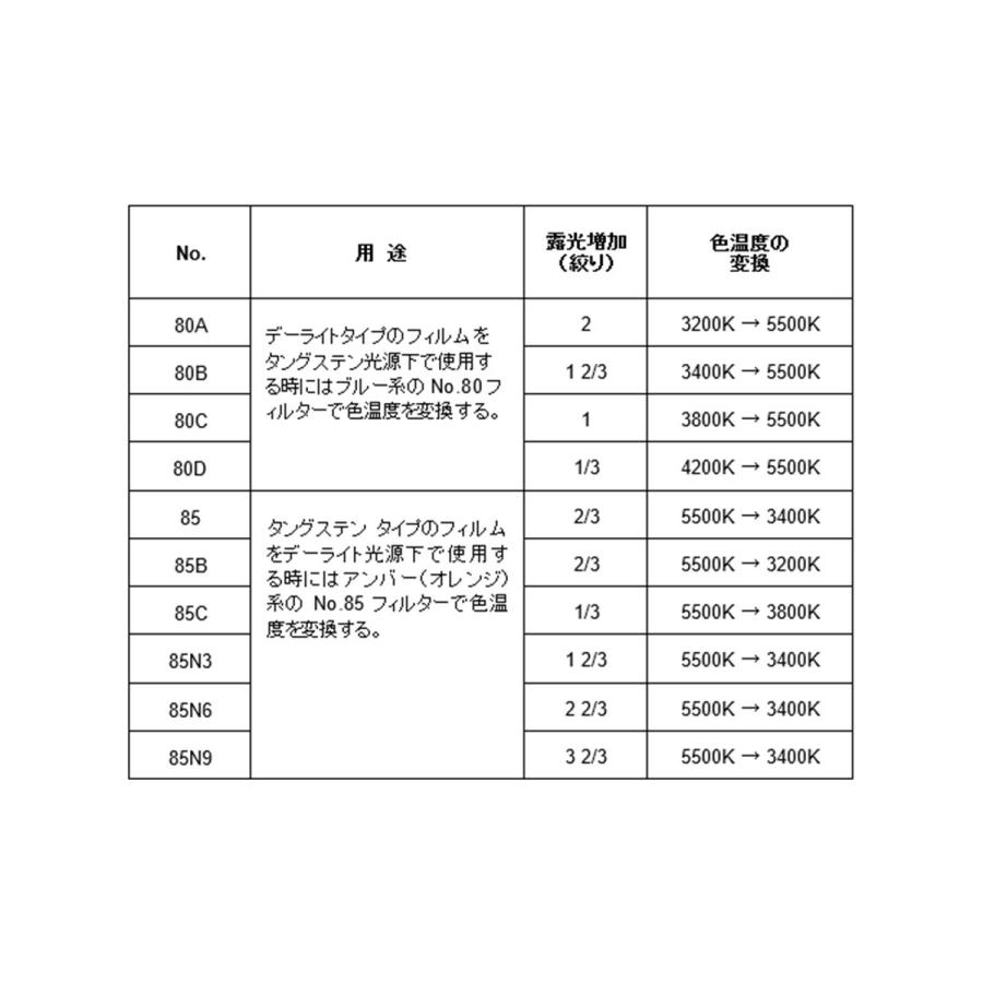 Kodak（コダック） No.80系（ブルー） / コダック ラッテン2