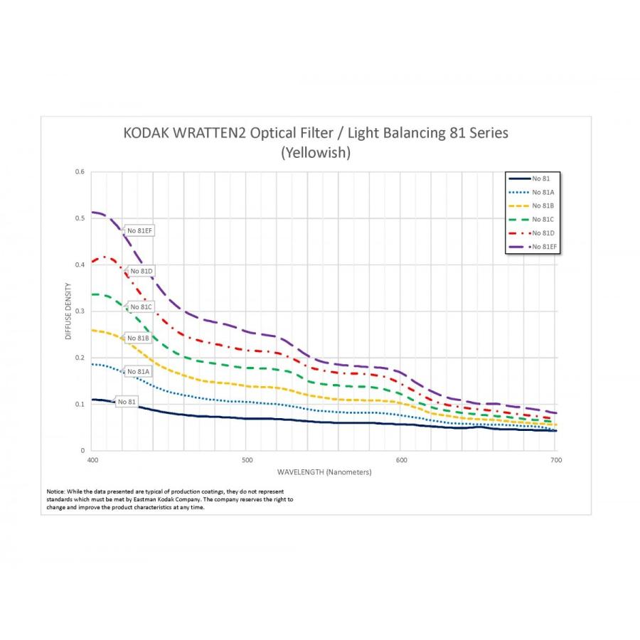★kodak コダック プロフェッショナル本　フィルターハンドブック♪ ☆kodak コダック プロフェッショナル本 フィルターハンドブック♪