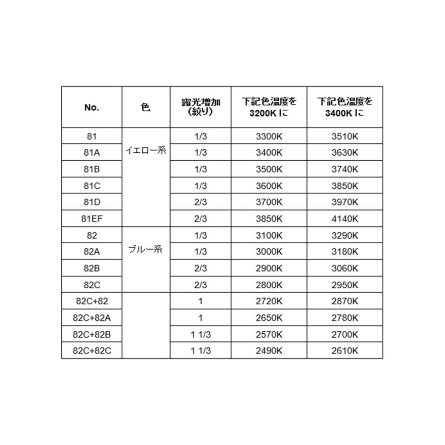 Kodak（コダック） No.81系（イエロー） / コダック ラッテン2