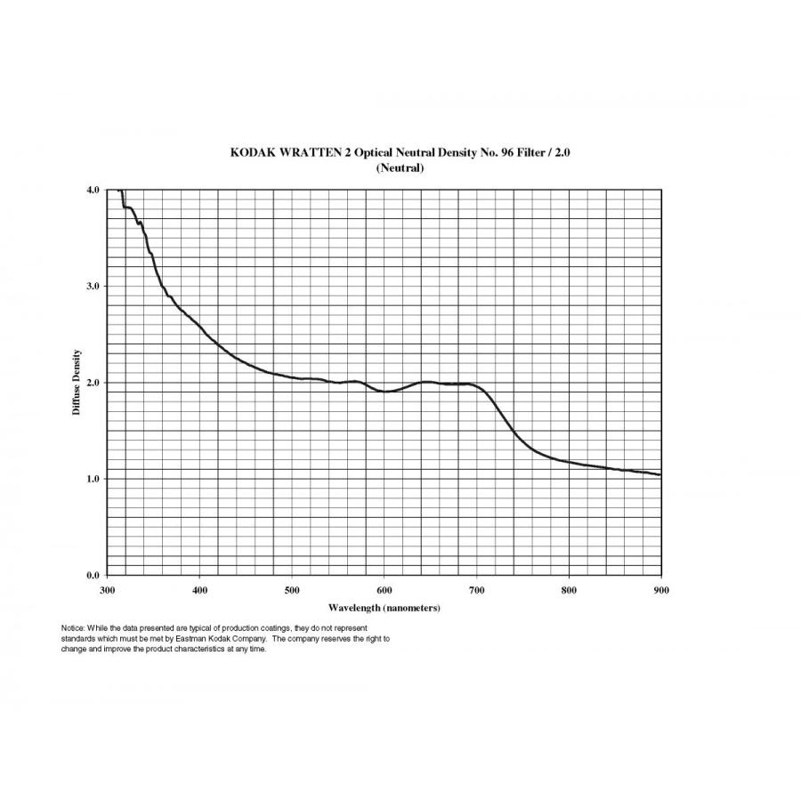 NDフィルター / コダック ラッテン2 ニュートラル デンシティー No. 96 フィルター / 100 x 300mm｜kodak｜12