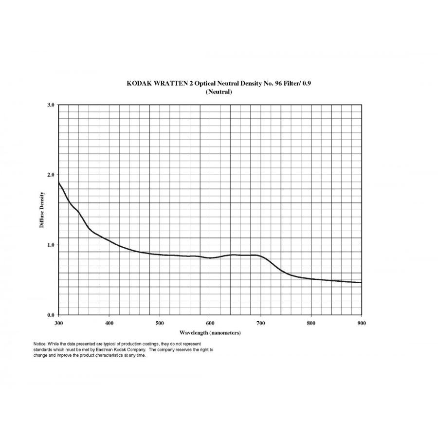 NDフィルター / コダック ラッテン2 ニュートラル デンシティー No. 96 フィルター / 100 x 300mm｜kodak｜10