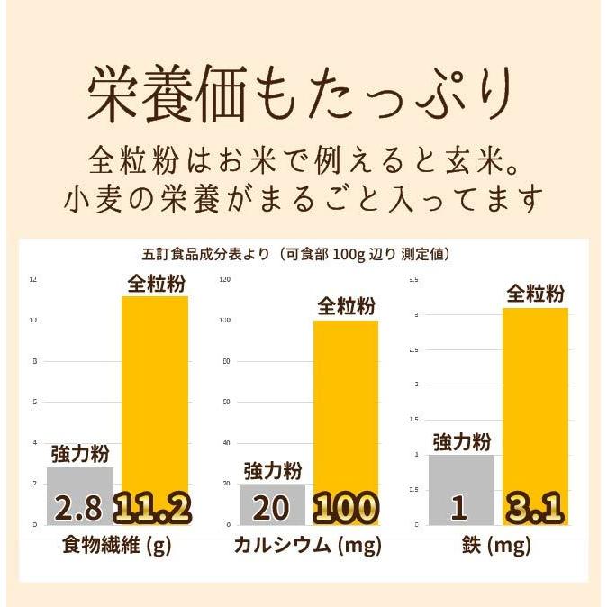 年末のプロモーション 粉おじさん パンケーキミックス プレーン 0g 3袋セット 送料無料 国産小麦100 ホットケーキミックス アルミフリー 無香料 無着色 アルミニウムフリー 粗糖 Babylonrooftop Com Au