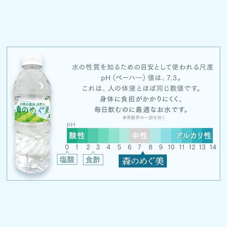 水 500ml 48本 ミネラルウォーター 500ml 48本 送料無料 熱中症対策 飲料水 天然水 森の恵み 森のめぐみ 森のめぐ美｜kodawari-y｜06