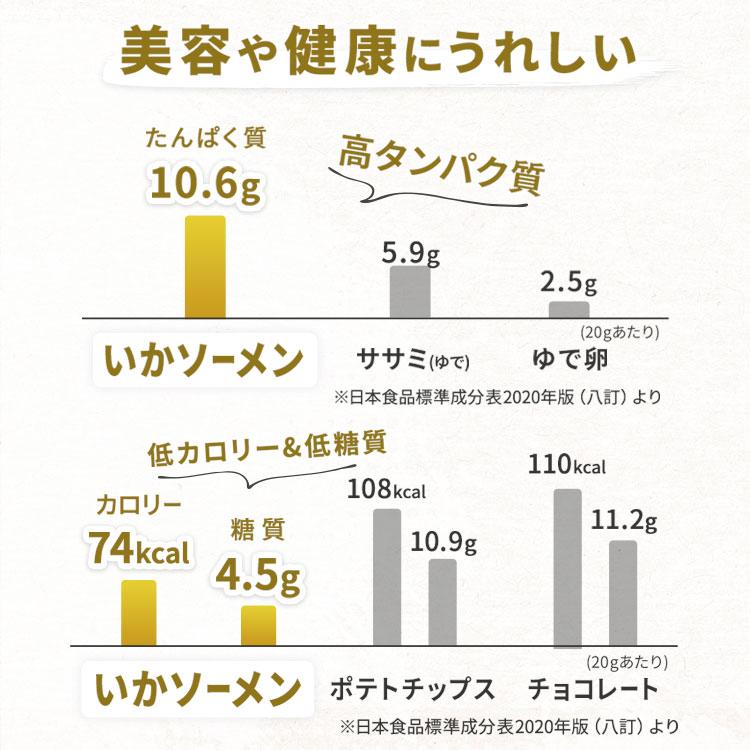 いかソーメン 駄菓子 イカソーメン おつまみ おやつ するめソーメン いか 250g 珍味 メール便 送料無料｜kodawari-y｜04