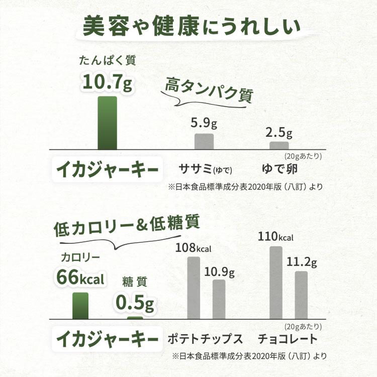 スルメ ジャーキー イカジャーキー するめ スルメイカ 干物 250g 駄菓子 おつまみ いか おやつ 珍味 イカ メール便 送料無料｜kodawari-y｜04