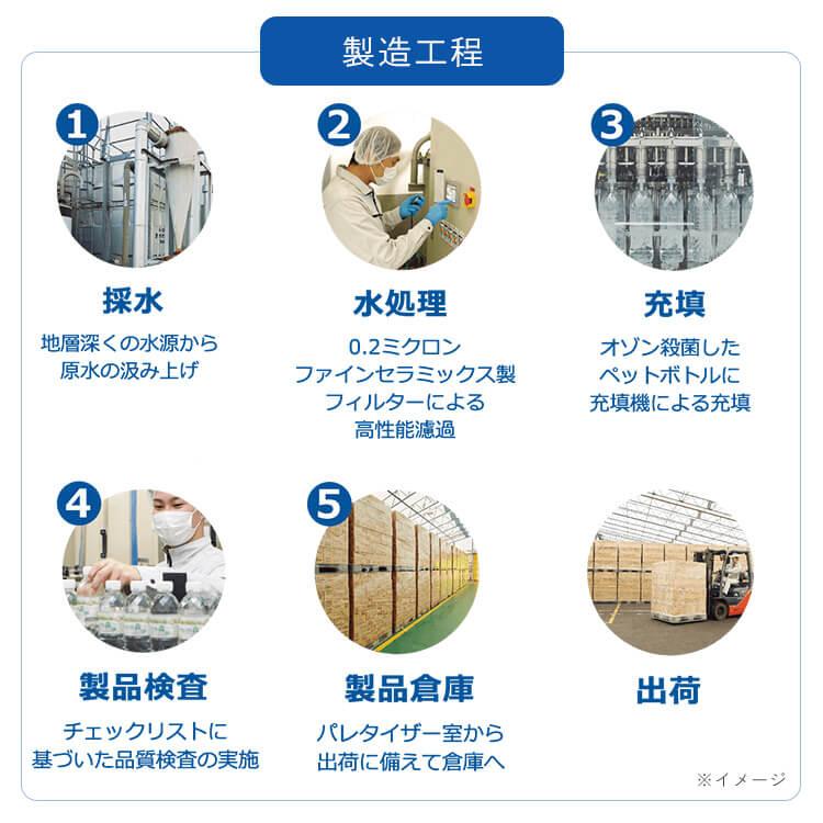 水 500ml 24本 ミネラルウォーター 500ml 24本  熱中症対策 暑さ対策 飲料水 天然水 軟水 硬水 蛍の郷の天然水｜kodawari-y｜08