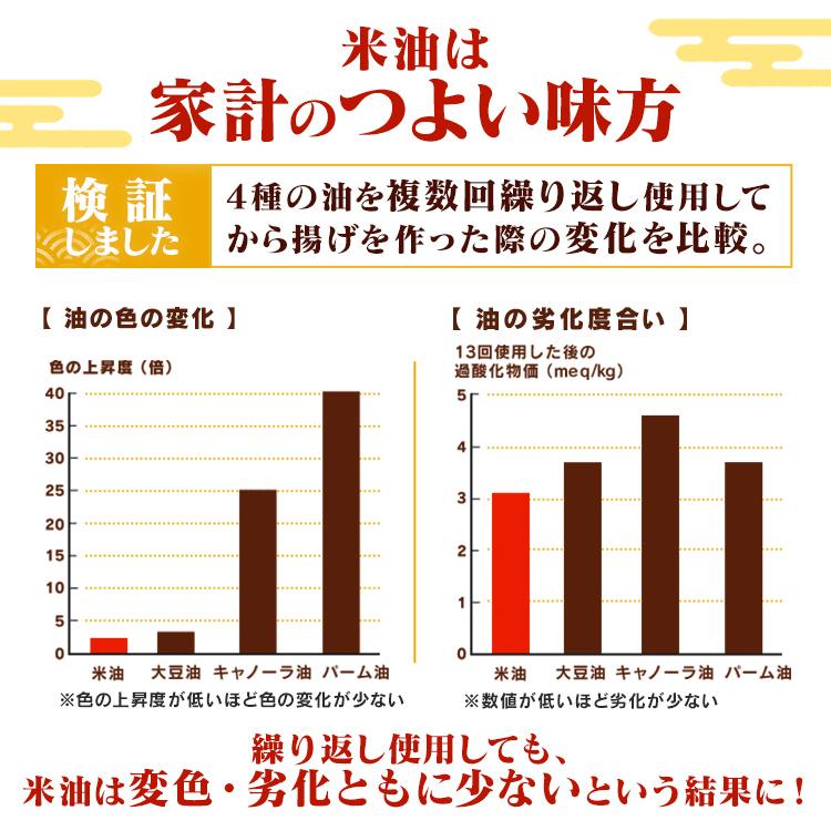 100g当たりの最安値挑戦中！米油 こめ油 1650g 3本 国内製造 アレルギー 食用油 揚げ物 健康油 アレルギー オリザ油化 (D) |  | 03
