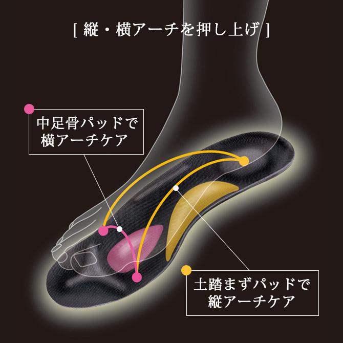 メイダイ インソール 中敷 ブーツ パンプス スニーカー 中敷き