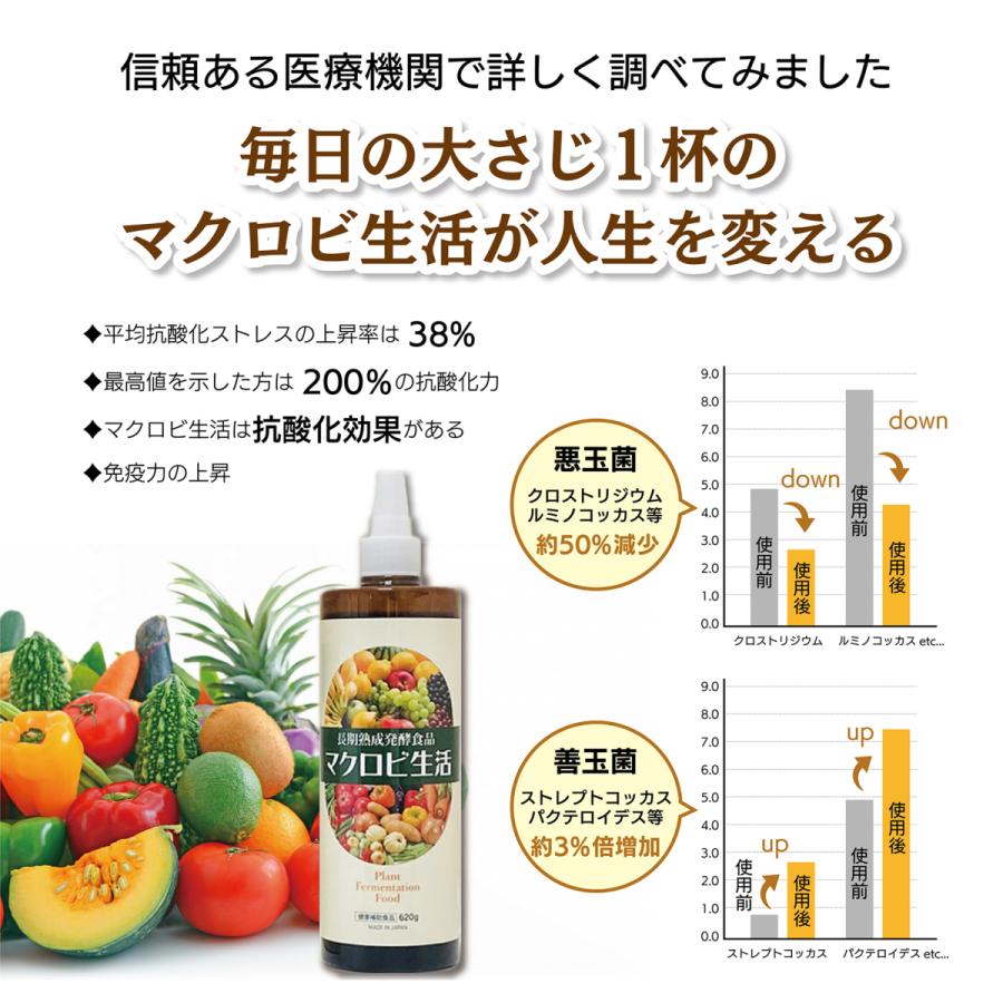 長期熟成発酵食品 マクロビ生活 マクロビオティック 完全無添加 3次