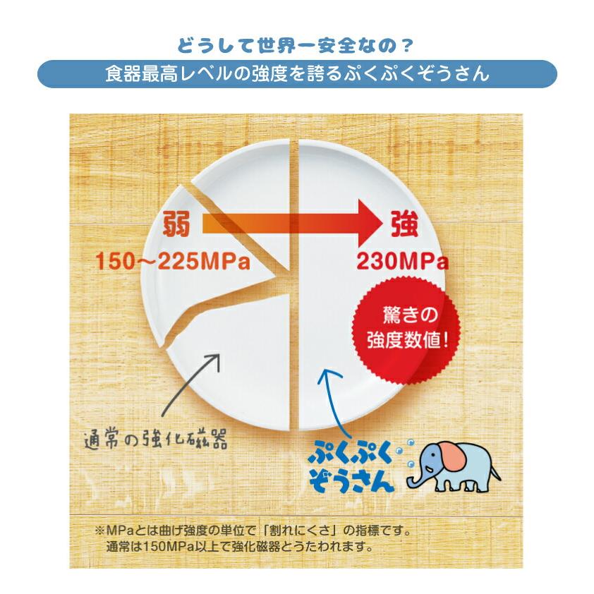 食器 子供 食器セット 皿 ボウル 小鉢 茶碗 ワンプレート プレート ダイアセラムギフト食器 ぷくぷくぞうさんアイスブルー ギフトセット_2