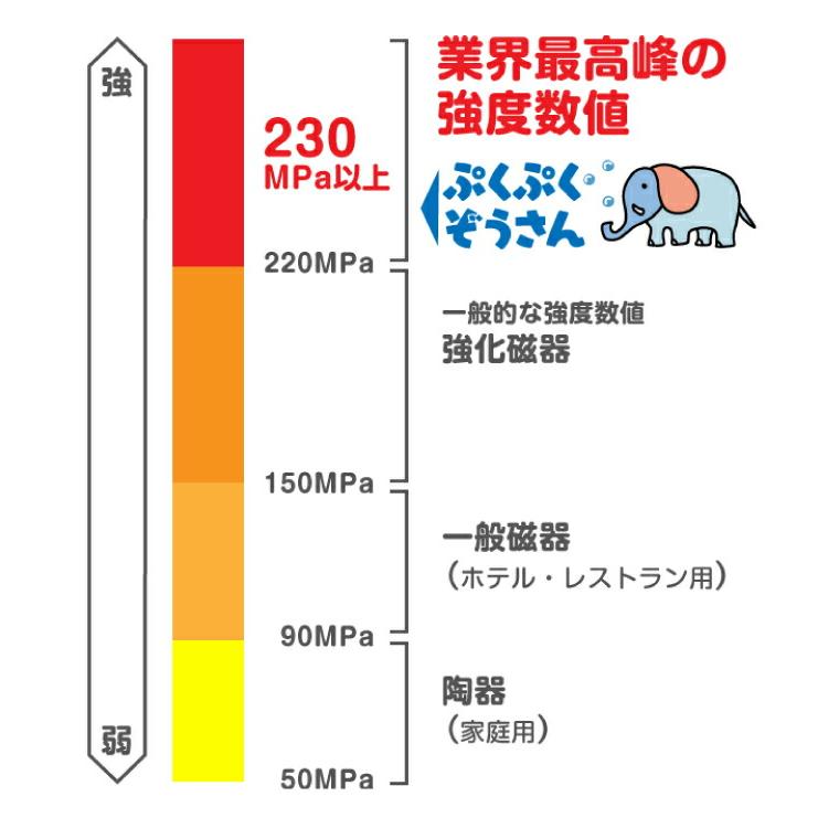 食器 子供 食器セット 皿 ボウル 小鉢 茶碗 ワンプレート プレート ダイアセラムギフト食器 ぷくぷくぞうさんアイスブルー ギフトセット_3