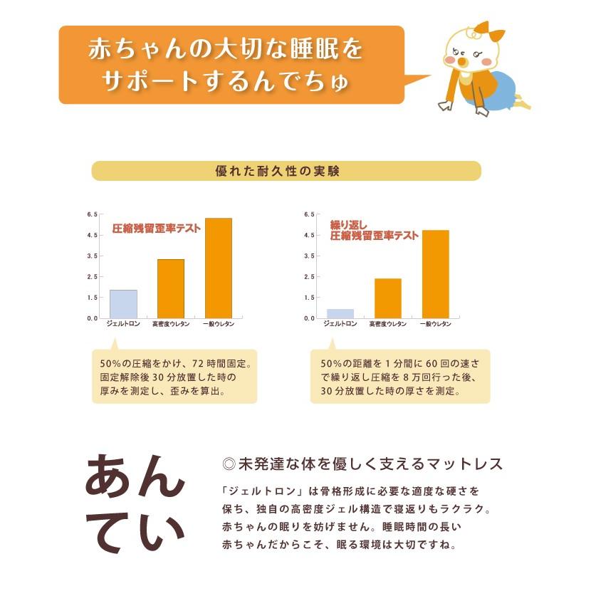 ベビー布団 マットレス ミニ 新生児 ジェルトロン 体圧分散 敷きふとん 敷布団 敷ふとん 赤ちゃん ベビー 通気性 丸洗い 安心素材_1