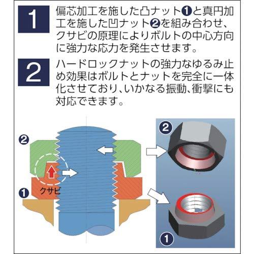 ハードロック工業株式会社　六角ナット“ハードロックナット”　HLNR16C04UP