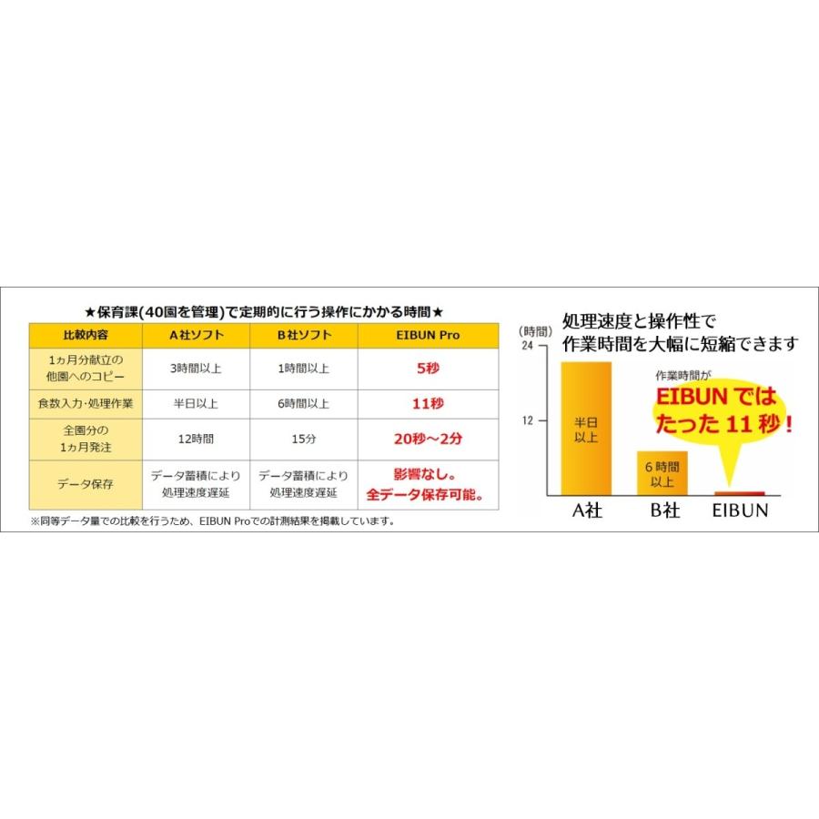 【栄養計算ソフト】EIBUN LiteJr Ver.2（保育園版）_1