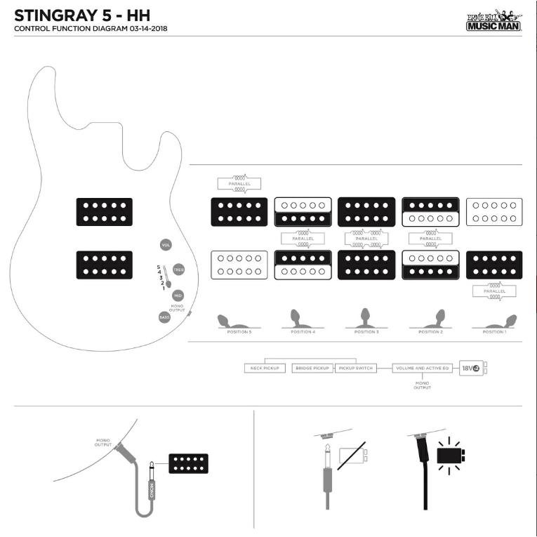 Music Man Musicman Stingray5 Special HH M Jackpot (selected by