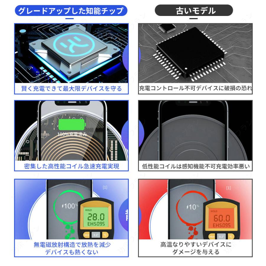 スマホ 無線充電器 ワイヤレス充電器  充電器 iphone 急速充電 Android対応 無線充電器 iPhone12 iPhoneSE2 Qi スマホ充電器 iPhoneX Note8 Galaxy 置くだけ｜koeiplan｜13