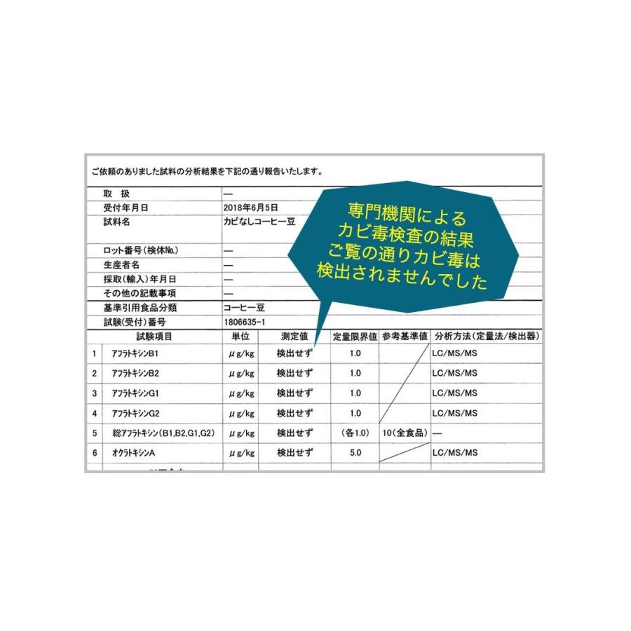 極上 カビなしコーヒー豆２００g 挽き具合 フレンチプレス用 完全無欠コーヒー向け 08 Kogamecoffee 通販 Yahoo ショッピング