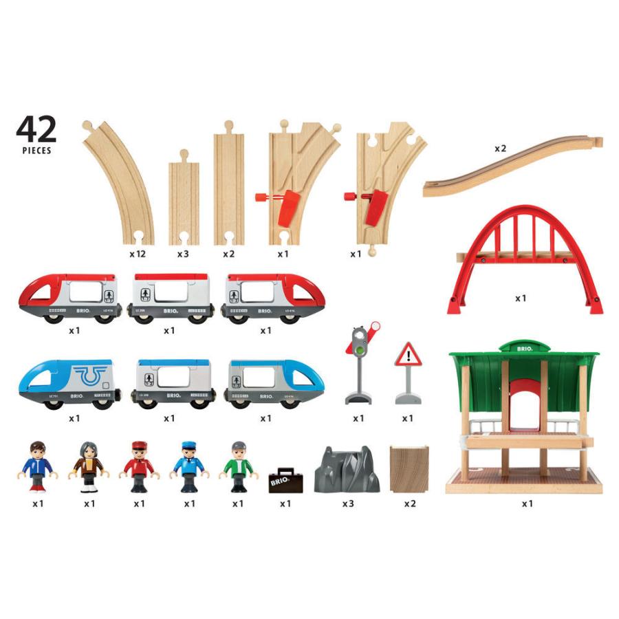 BRIO ブリオ トラベルレールセット 木のおもちゃ 電車 でんしゃ 乗り物