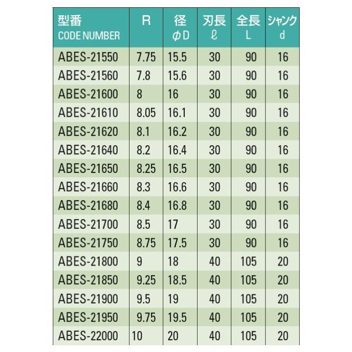 【送料無料】 ATOM ABES-21600 ２枚刃 ボールエンドミル R8.00｜kogunohyotan｜06