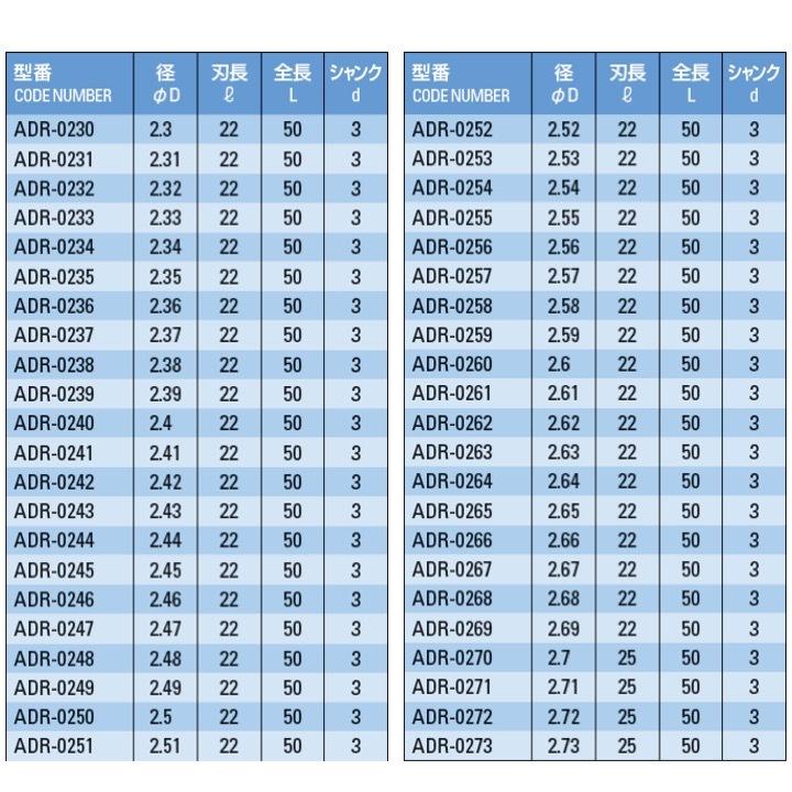 定形外可】 ATOM ADR-0004 ルーマドリル 標準刃長 φ0.04 【高い素材】 定形外可】 ATOM ADR-0004 ルーマドリル 標準刃長 φ0.04 【高い素材】