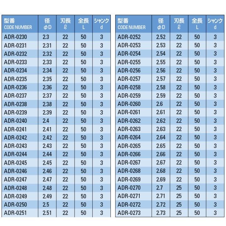 【定形外可】 ATOM ADR-0237 ルーマドリル 標準刃長 φ2.37｜kogunohyotan｜08