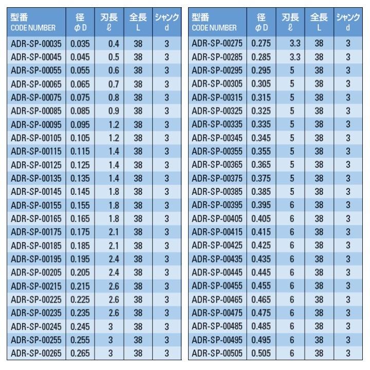 【定形外可】 ATOM ADR-SP-00605 ハイスペック ルーマドリル φ0.605 : 工具のひょうたん - 通販 - Yahoo ...