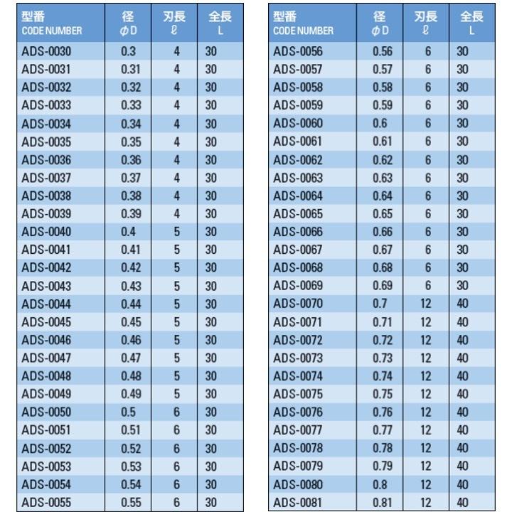 【定形外可】 ATOM ADS-0233 標準ソリッドドリル ストレートシャンク φ2.33｜kogunohyotan｜03