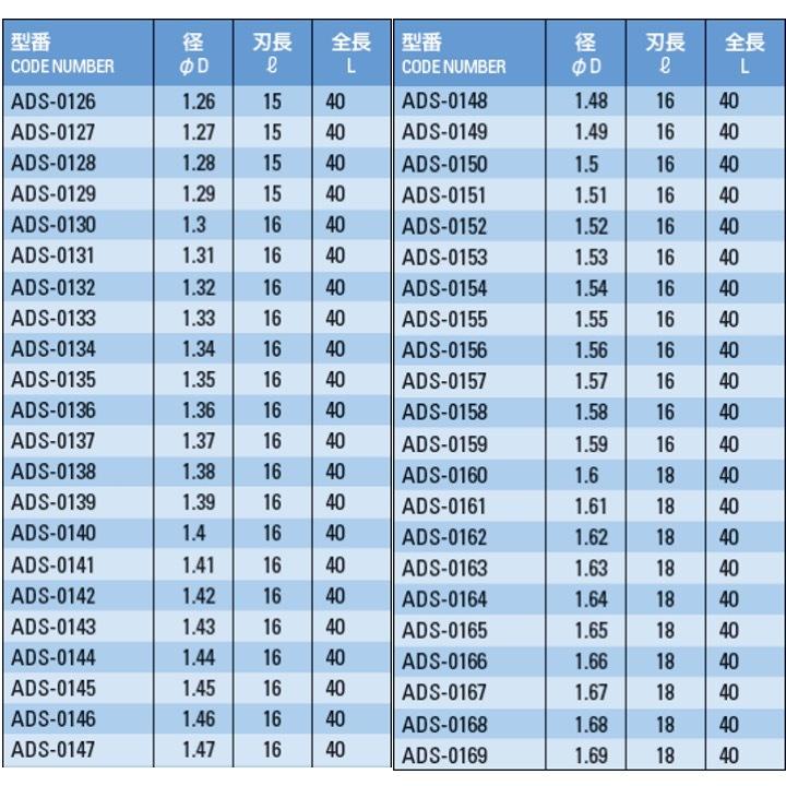 【定形外可】 ATOM ADS-0233 標準ソリッドドリル ストレートシャンク φ2.33｜kogunohyotan｜05