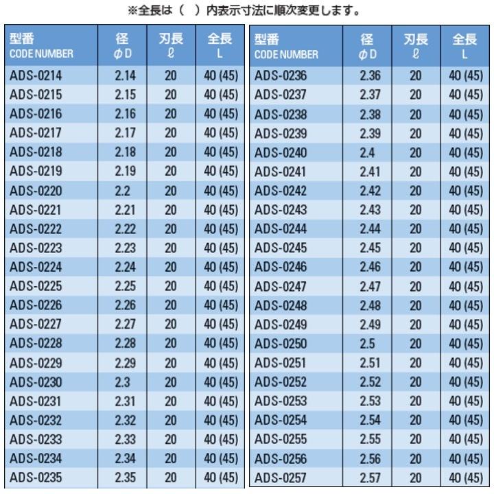 【定形外可】 ATOM ADS-0233 標準ソリッドドリル ストレートシャンク φ2.33｜kogunohyotan｜07