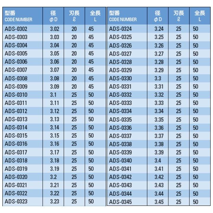 【定形外可】 ATOM ADS-0233 標準ソリッドドリル ストレートシャンク φ2.33｜kogunohyotan｜09