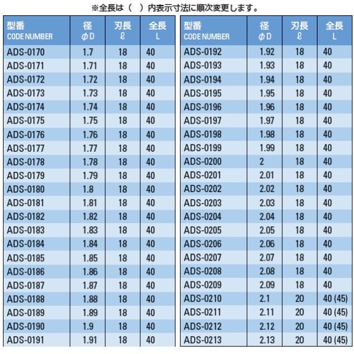 【定形外可】 ATOM ADS-0237 標準ソリッドドリル ストレートシャンク φ2.37｜kogunohyotan｜06