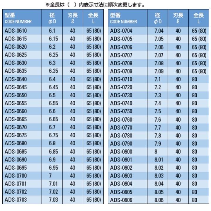 【定形外可】 ATOM ADS-0282 標準ソリッドドリル ストレートシャンク φ2.82｜kogunohyotan｜16