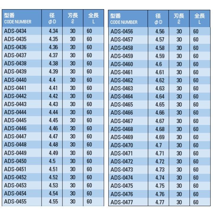 【定形外可】 ATOM ADS-0510 標準ソリッドドリル ストレートシャンク φ5.1｜kogunohyotan｜12