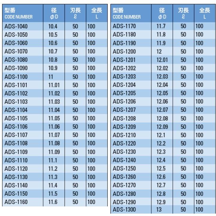 【定形外可】 ATOM ADS-0510 標準ソリッドドリル ストレートシャンク φ5.1｜kogunohyotan｜18