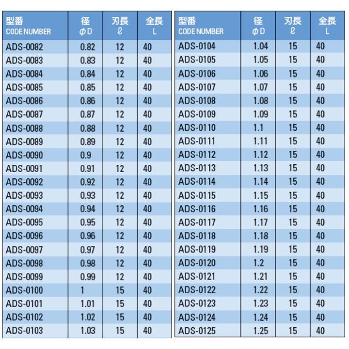 【定形外可】 ATOM ADS-0510 標準ソリッドドリル ストレートシャンク φ5.1｜kogunohyotan｜04
