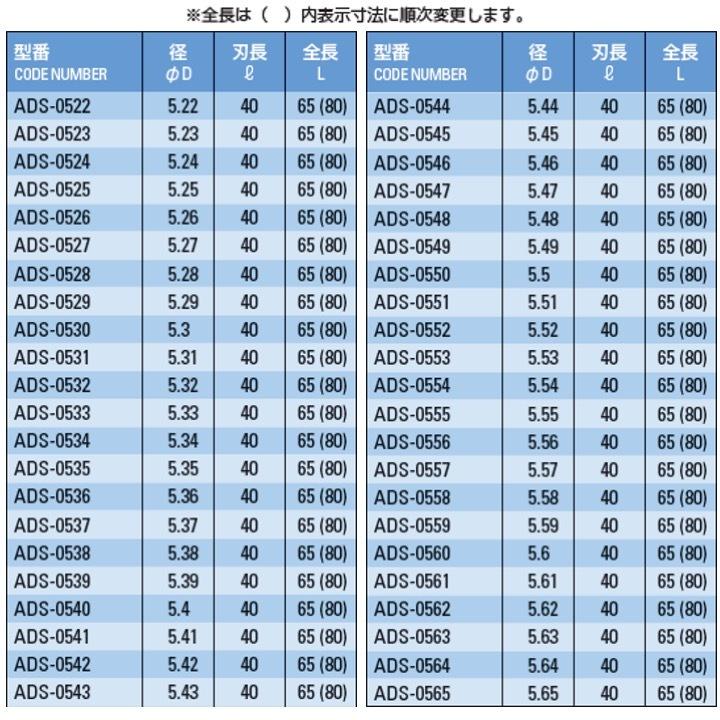 【送料無料】 ATOM ADS-0807 標準ソリッドドリル ストレートシャンク φ8.07｜kogunohyotan｜14