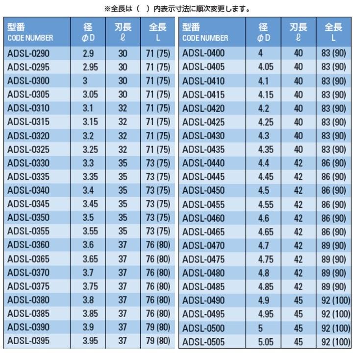 【定形外可】 ATOM ADSL-0335 ソリッド セミロングドリル ストレートシャンク φ3.35｜kogunohyotan｜04