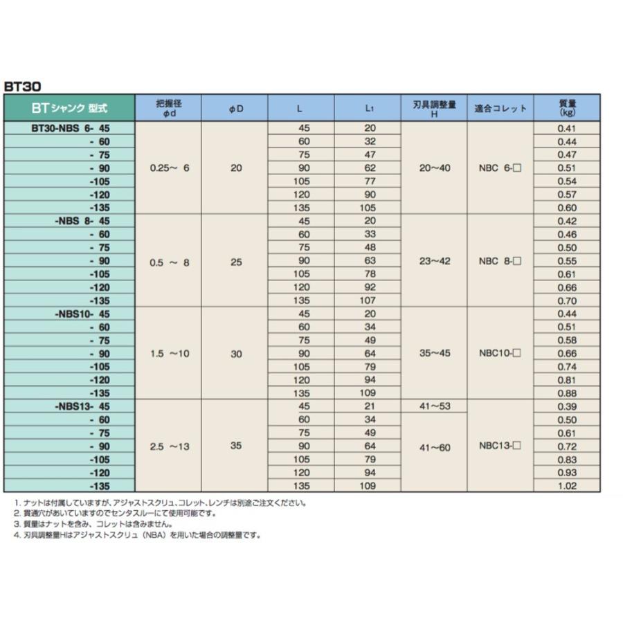 送料無料】BIG ニューベビーチャック BT30-NBS6-105 : 工具の 