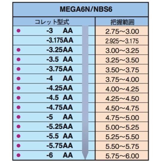 定形外可】BIG ニューベビーコレット NBC6-4AA 標準 : 工具の 定形外可】BIG ニューベビーコレット NBC6-4AA 標準 : 工具の