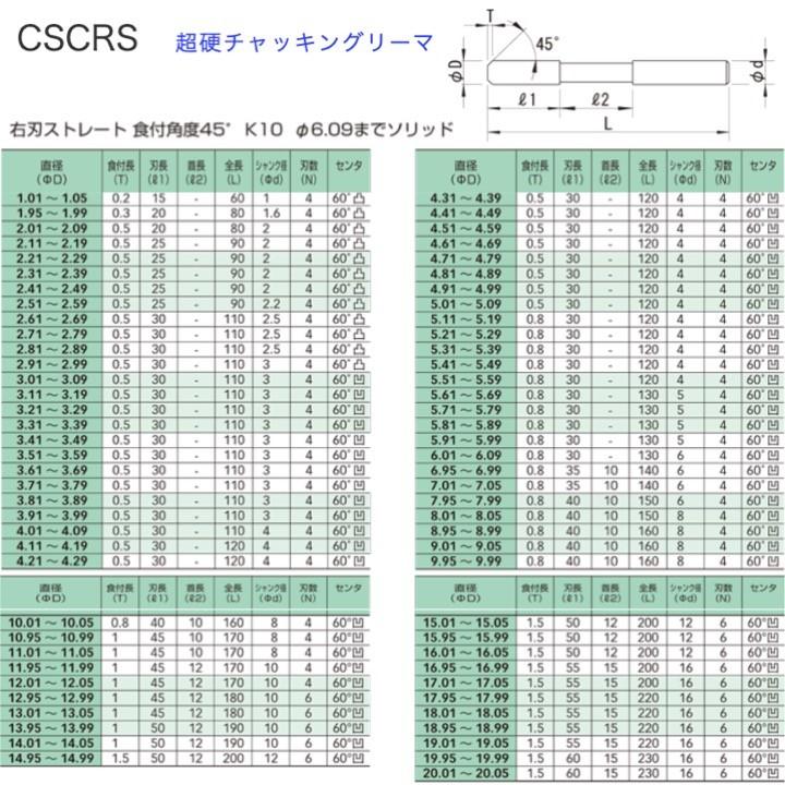 【定形外可】 栄工舎 CSCRS 4.22 超硬チャッキングリーマ K10｜kogunohyotan｜04