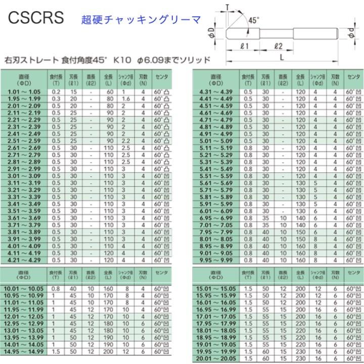 送料無料】栄工舎 CSCRS 16 超硬チャッキングリーマ K10 : 工具 送料無料】栄工舎 CSCRS 16 超硬チャッキングリーマ K10 : 工具
