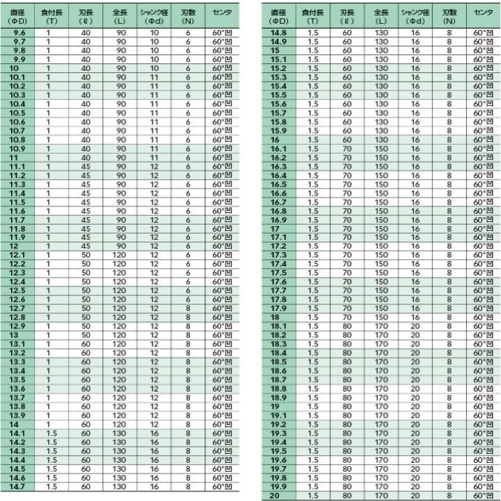 【定形外可】 栄工舎 CSR 6.54 ソリッドハンドリーマ（０.０１トビ） K10｜kogunohyotan｜04