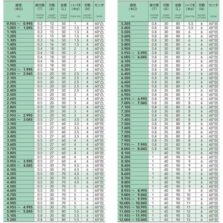 【定形外可】 栄工舎 CSR 6.54 ソリッドハンドリーマ（０.０１トビ） K10｜kogunohyotan｜07