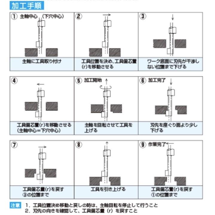 裏ザグリ用工具: 裏座ぐり工具 – GDMSV